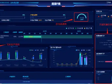 数字化转型助力君兰电子生产效率提升
