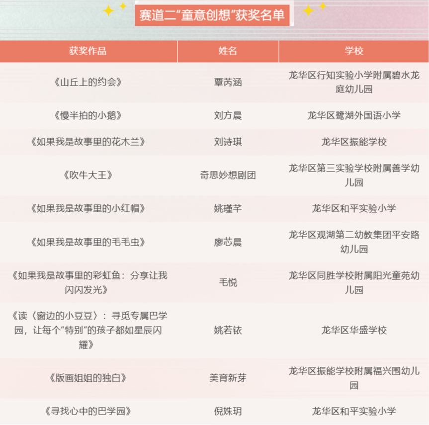 赛道二、三“小小领读人”诞生！这场阅读盛宴，因你而闪耀！