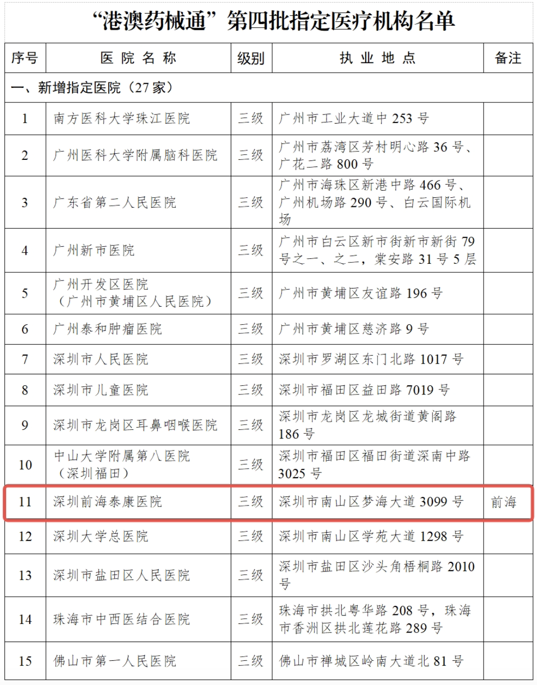 深圳前海泰康医院获批“港澳药械通”指定医疗机构