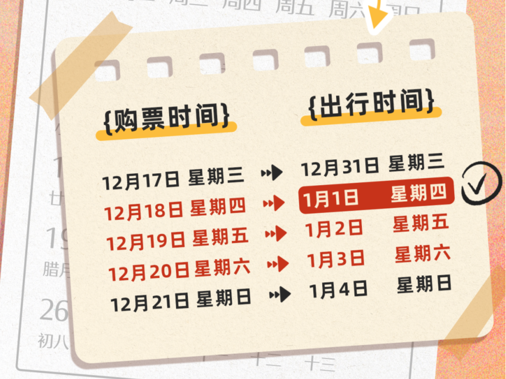 元旦假期前夜火车票今天开抢，热门境外目的地机票预订增近四成 