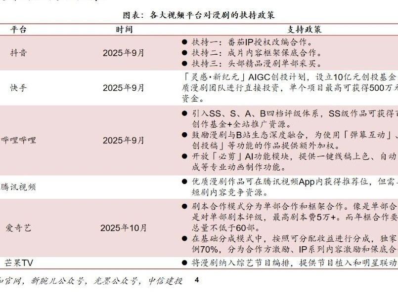 漫剧何以成为新风口？