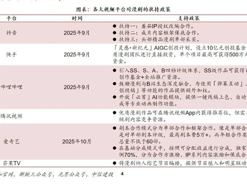 漫剧何以成为新风口？