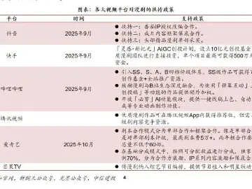 漫剧何以成为新风口?