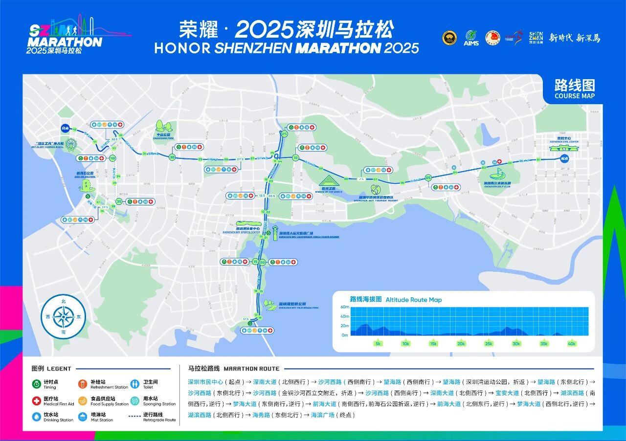 “双马”齐发，3万人同日开跑，赛道飘扬的“气象信号旗”，你看懂了么？​​
