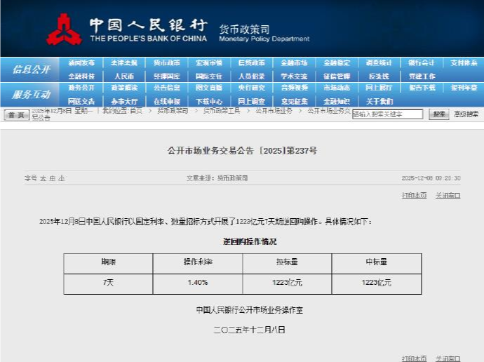 央行开展1223亿元逆回购操作