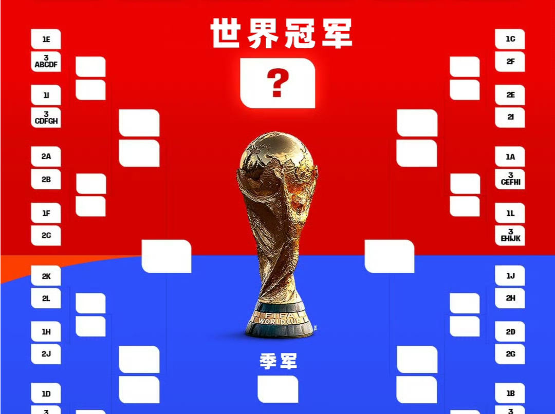 美加墨世界杯赛程公布：6月11日打响揭幕战 7月19日进行决赛 