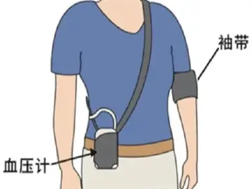 专家科普|24小时动态血压监测,到底在测什么?