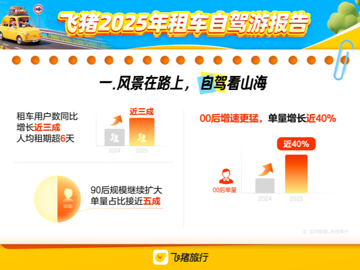 跑车失宠，新能源上位！年轻人租车自驾的“新宠”换了