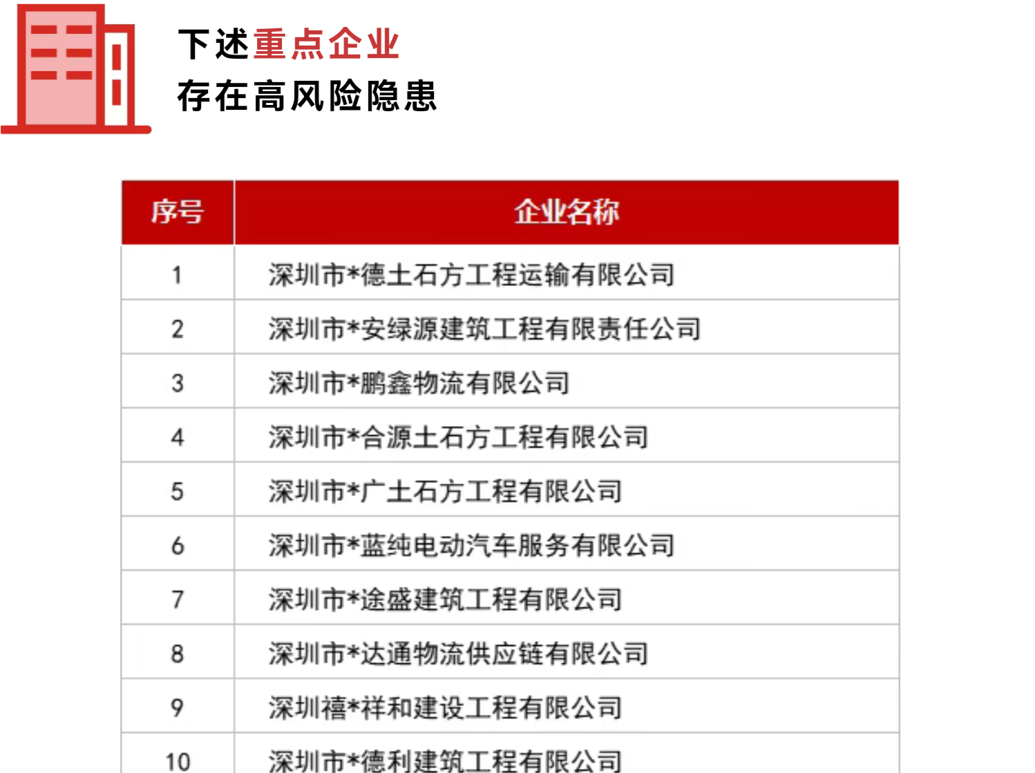 深圳交警曝光交通安全高风险企业