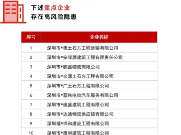 深圳交警曝光交通安全高风险企业