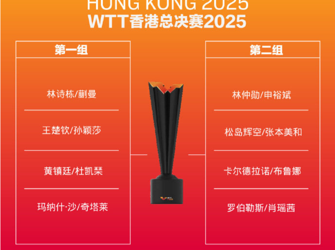 国乒11人将出战！WTT香港总决赛签表公布