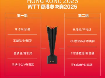 国乒11人将出战！WTT香港总决赛签表公布