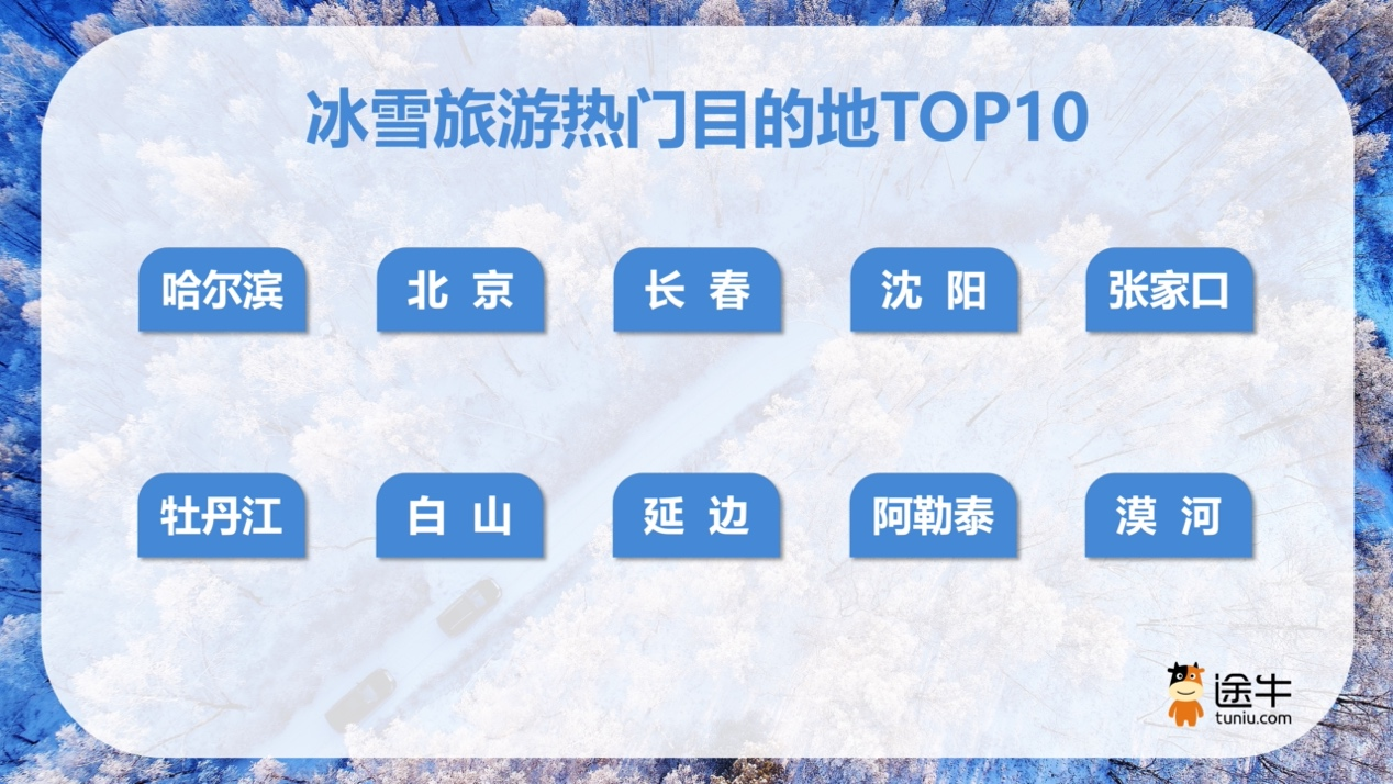 《2025-2026冬季旅游趋势预测》：跨年、寒假、春节连档，旅游热潮多点开花、分段错峰