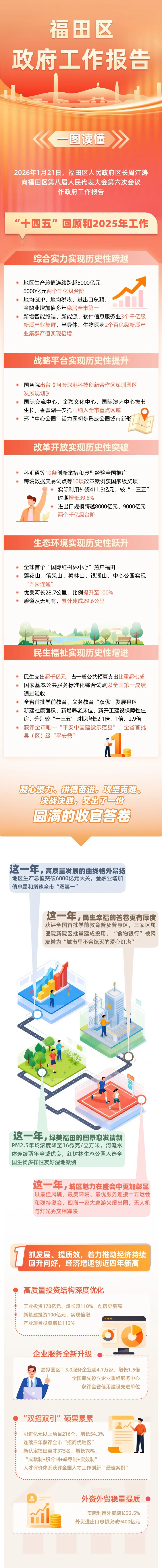 与你有关！一图读懂福田区政府工作报告
