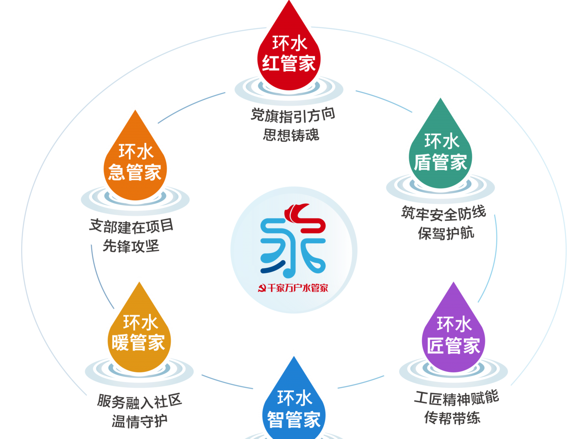 “千家万户水管家”党建品牌赋能环水集团高质量发展