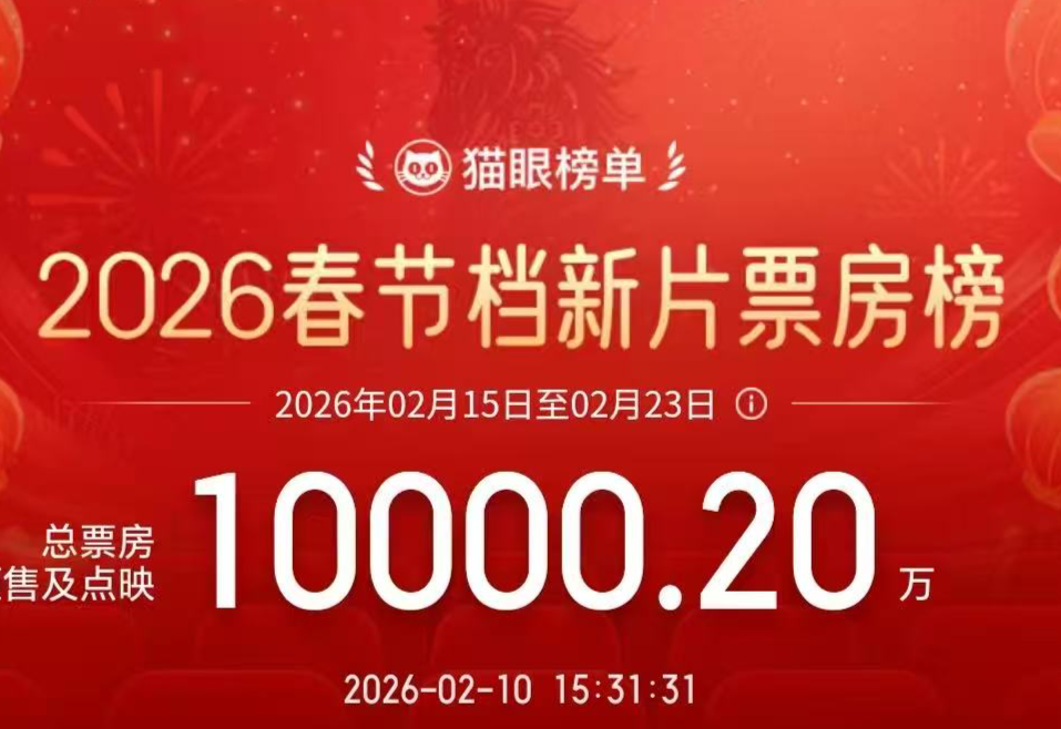 2026春节档预售总票房强势破亿，2部“深圳出品”表现抢眼
