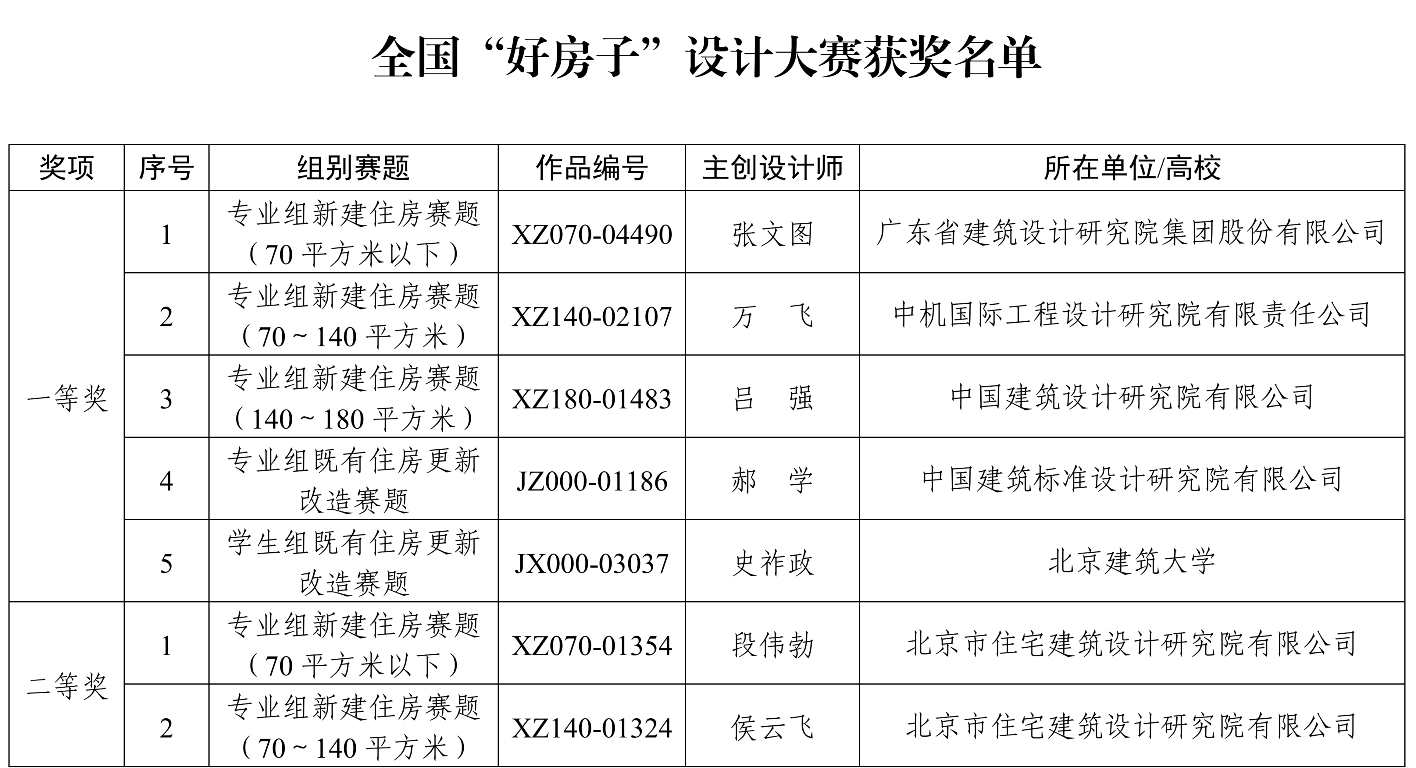 深企在列，住房城乡建设部公布全国“好房子”设计大赛获奖名单