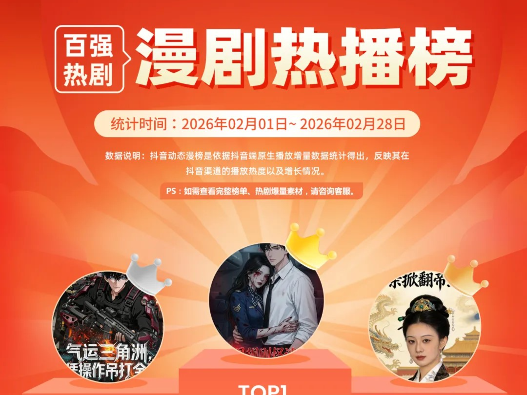 《气运三角洲》播放破2.4亿斩获月度漫剧热播TOP2