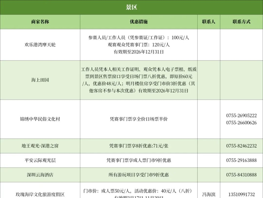 好消息！粤BA票根当钱花，全市160多家商户可享！附名单