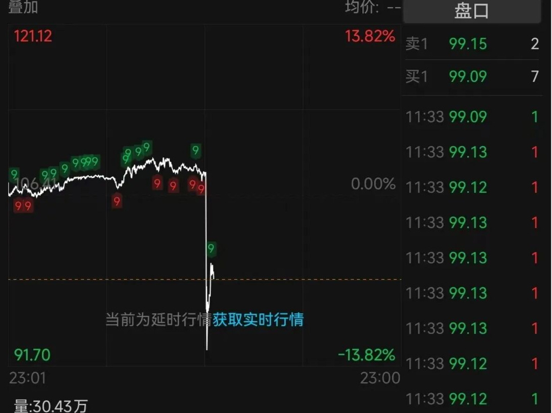 特朗普发表有关伊朗的言论后，国际油价盘中暴跌13%