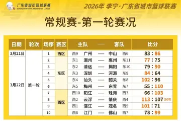 粤BA深圳主场开门红 “票根经济”撬动全城消费热潮