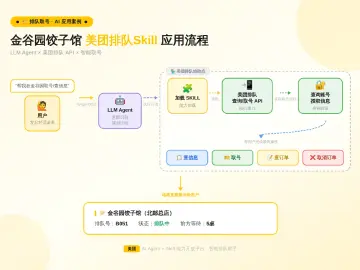 老板写代码，AI去取号！金谷园饺子馆.Skill已接入美团