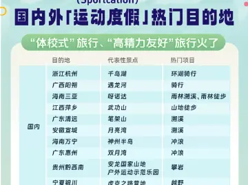 溯溪与冲浪并进，深圳等地“运动度假”多点开花