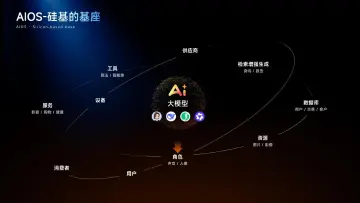 深企酷开发布企业AI操作系统 开启企业运行新方式