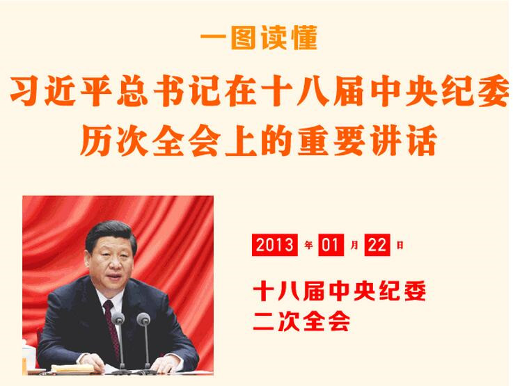 一图读懂习近平在十八届中央纪委历次全会上的重要讲话