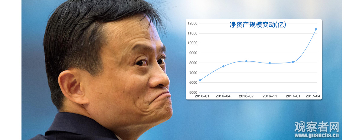 余额宝托管1.14万亿元 成全球最大货币基金
