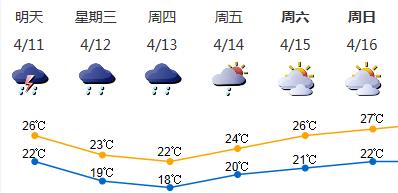 深圳天气进入不稳定期 局部暴雨增多