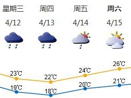 深圳天气进入不稳定期 局部暴雨增多
