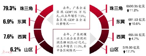 2020年广东“市市通高铁”瞄准协调发展 振兴粤东西北