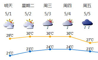 5月下旬深圳将进入龙舟水期