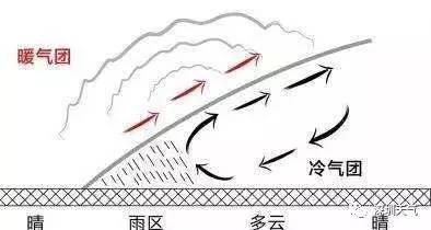 春天的名义：天气就是这么任性