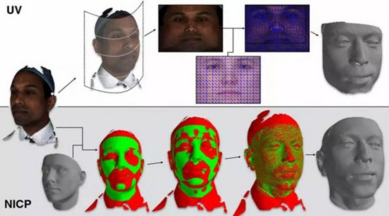 最精准数字人脸3D模型建成 可自动处理多人种面