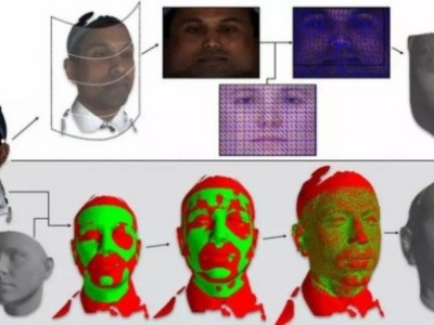 最精准数字人脸3D模型建成 可自动处理多人种面