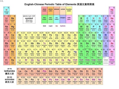 人类最新发现的4个元素确定中文名称  