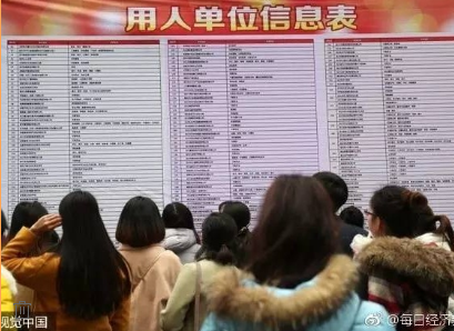 最新出炉！就业率超高的10大专业，你选对了吗？