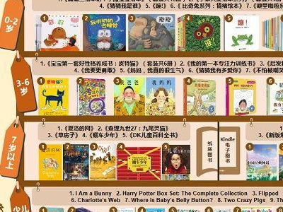 原来，深圳家长偏爱给孩子买这几本书……