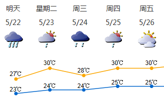暴雨又来！21日夜间起深圳有大到暴雨