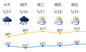 深圳发布暴雨黄色预警，15日开启龙舟水模式