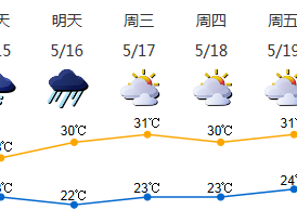 深圳发布暴雨黄色预警，15日开启龙舟水模式