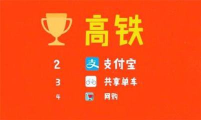 特评 | “新四大发明”是中国给世界的超级大礼 
