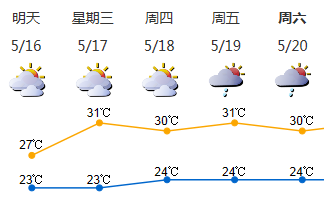 深圳人注意！今夜还有豪雨，16日午后转多云