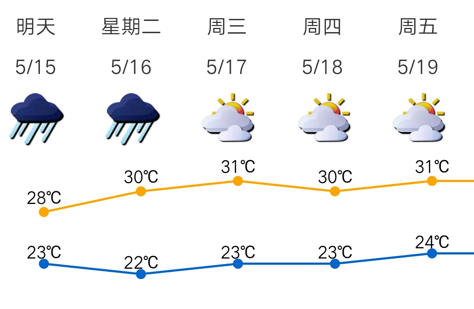 15-16日深圳将出现今年以来最大范围暴雨