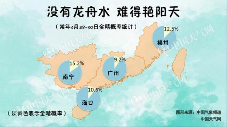 假期首日中东部9省市迎高温 明日冷空气南下