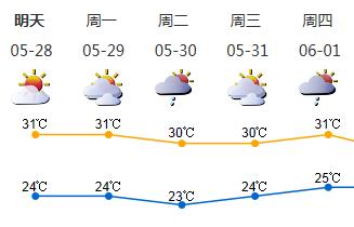 放假啦！这个端午假期天气不错