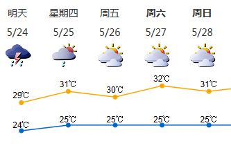 24日深圳转雷雨 注意防御局地雷击灾害