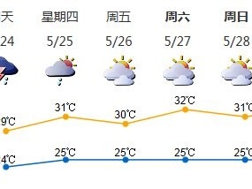 24日深圳转雷雨 注意防御局地雷击灾害